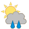 Wetter - Delnice